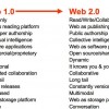 Web 2.0