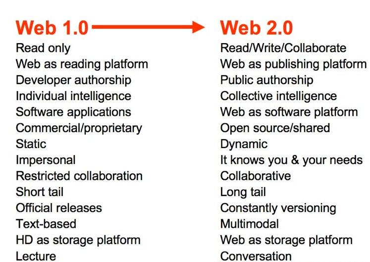 Web 2.0